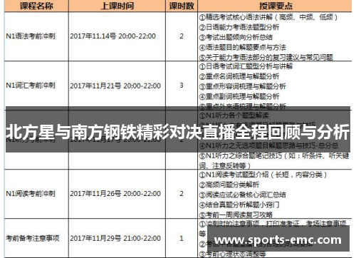 北方星与南方钢铁精彩对决直播全程回顾与分析 北方星与南方钢铁精彩对决直播全程回顾与分析